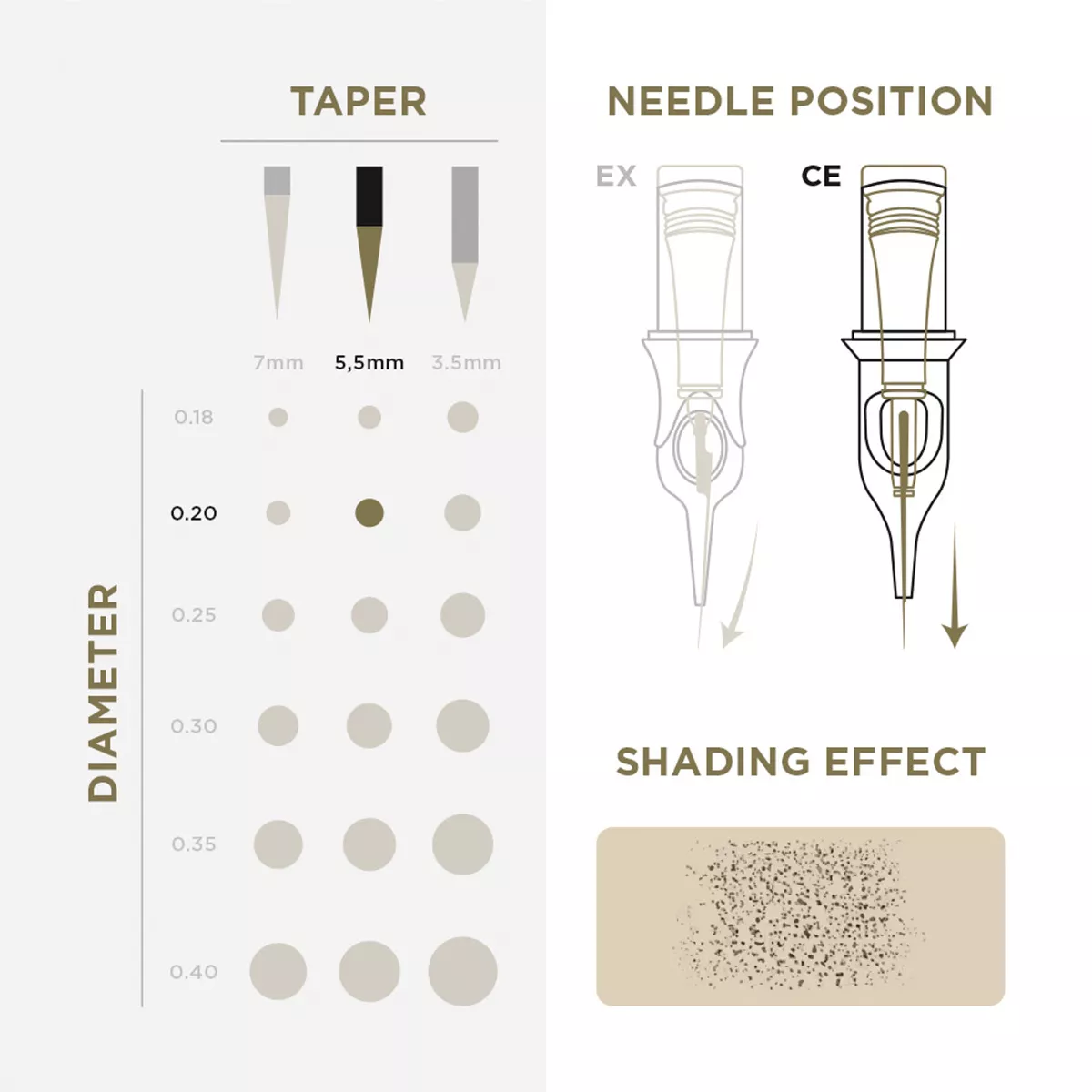 PMU Cartridges 0.20 1R, 5.5mm taper (EN02B) 20 pcs pmu cartridges 0.20 1r, 5.5mm taper (en02b) 20pcs 3.jpg