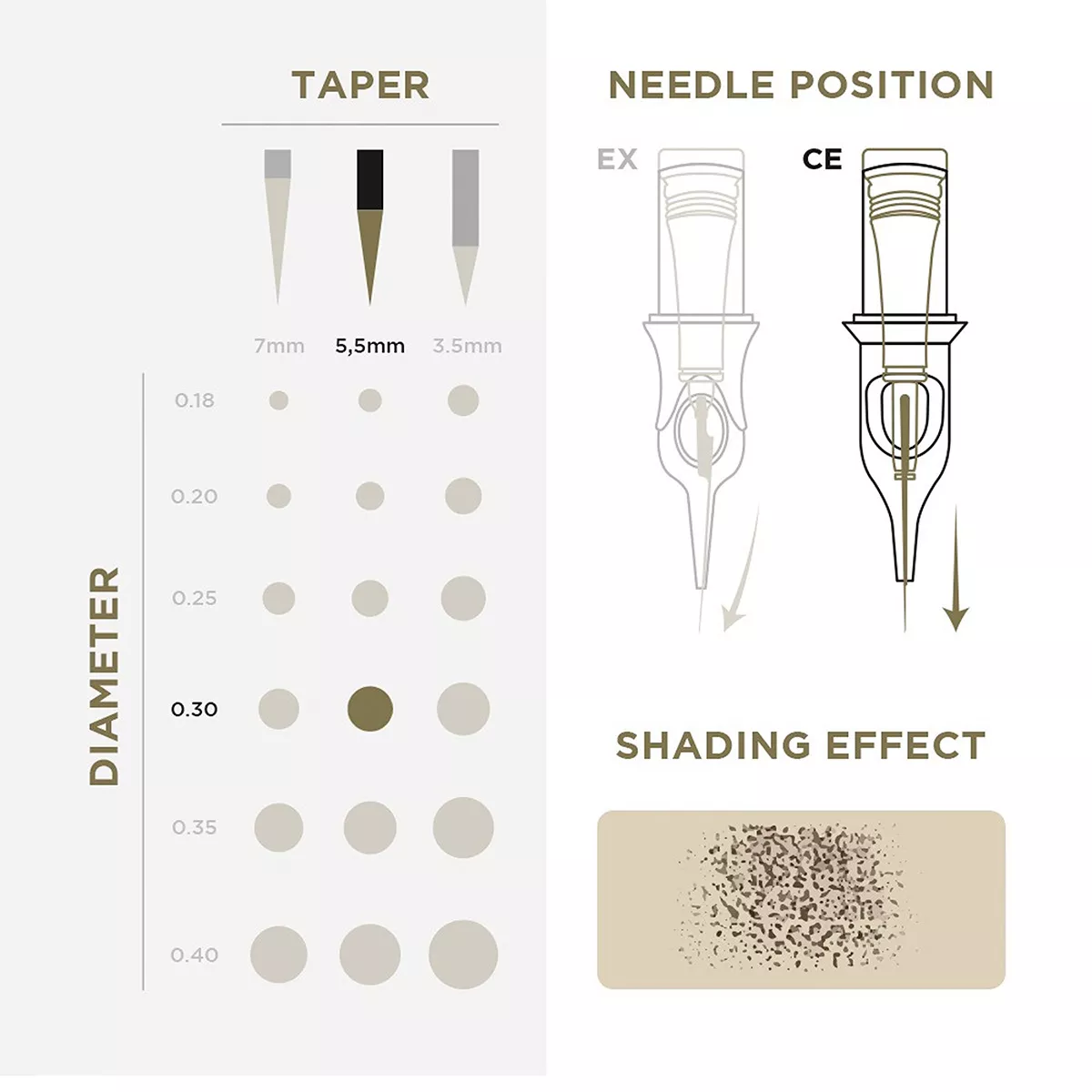 PMU Cartridges 0.30 3R, 5.5mm taper (EN02B) 20 pcs pmu cartridges 0.30 3r, 5.5mm taper (en02b) 20pcs 3.jpg