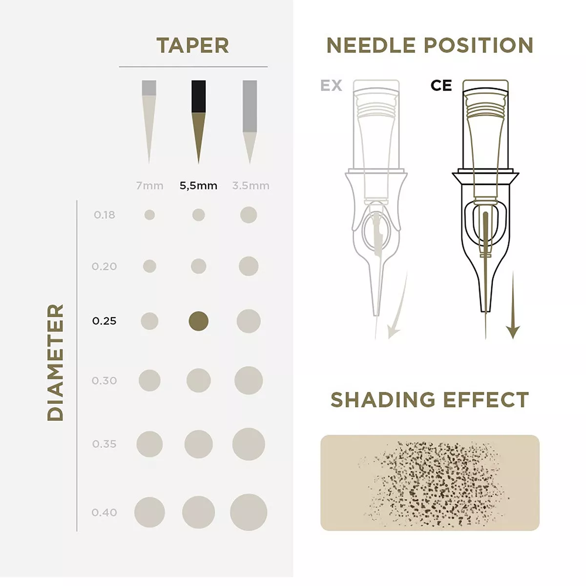 Tattoo & PMU Universal Cartridge pmu cartridges 0.25 1r, 5.5mm taper (en02b) 20pcs 3.jpg
