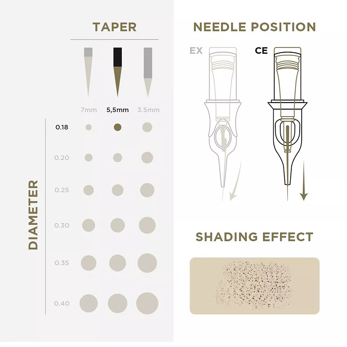 PMU Cartridges 0.18 5R, 5.5mm taper (EN02B) 20 pcs pmu cartridges 0.18 5r, 5.5mm taper (en02b) 20pcs 3.jpg