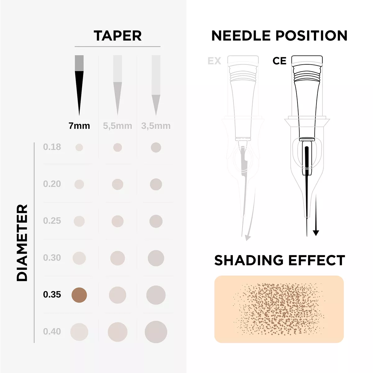 Phi Black Cartridge 0.35 5SF, 7mm taper - 10pcs phi black cartridge 0.35 5sf, 7mm taper - 10pcs 6.jpg