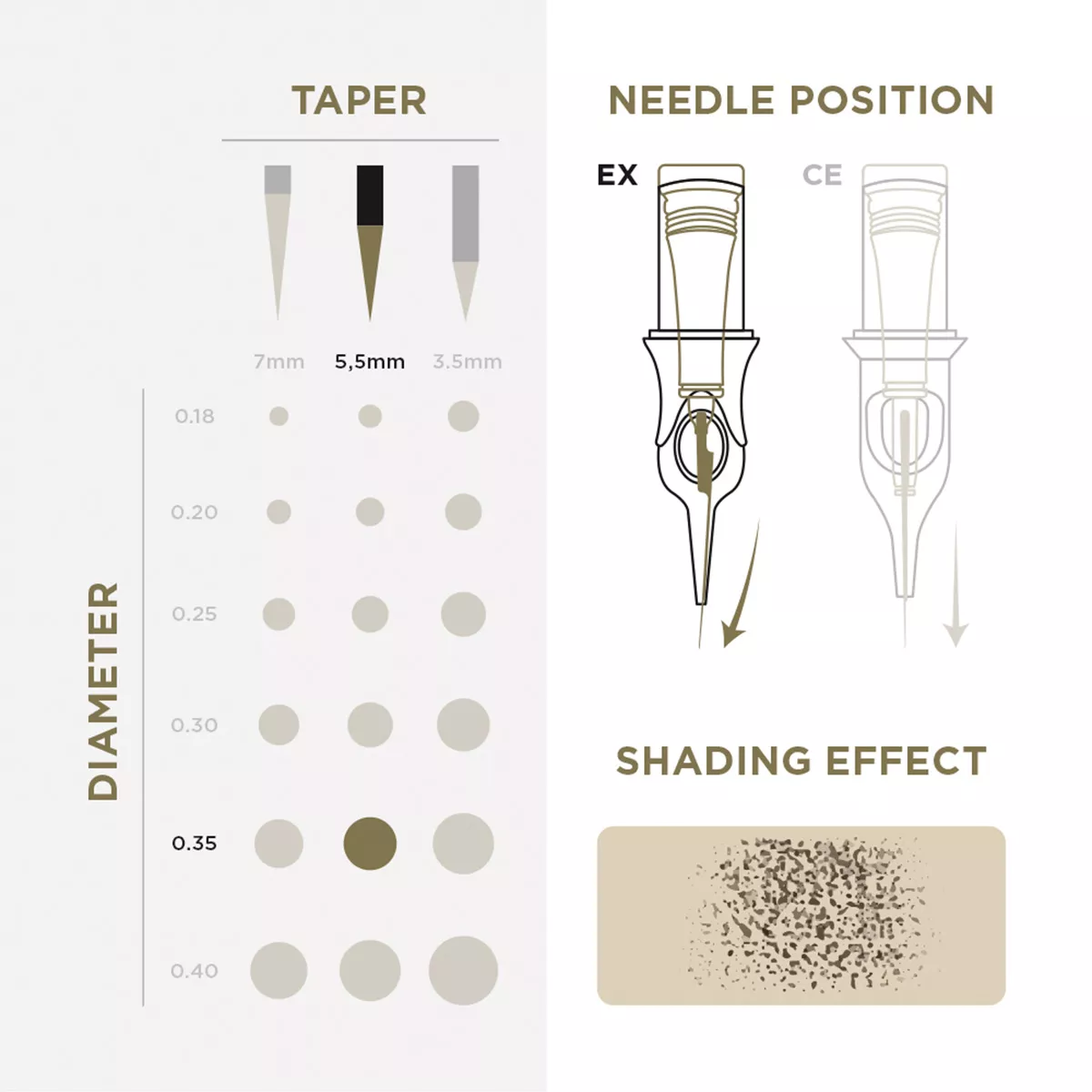 PMU Cartridges 0.35 1R, 5.5mm taper (EN17) 20 pcs pmu cartridges 0.35 1r, 5.5mm taper (en17) 20 pcs 3.jpg
