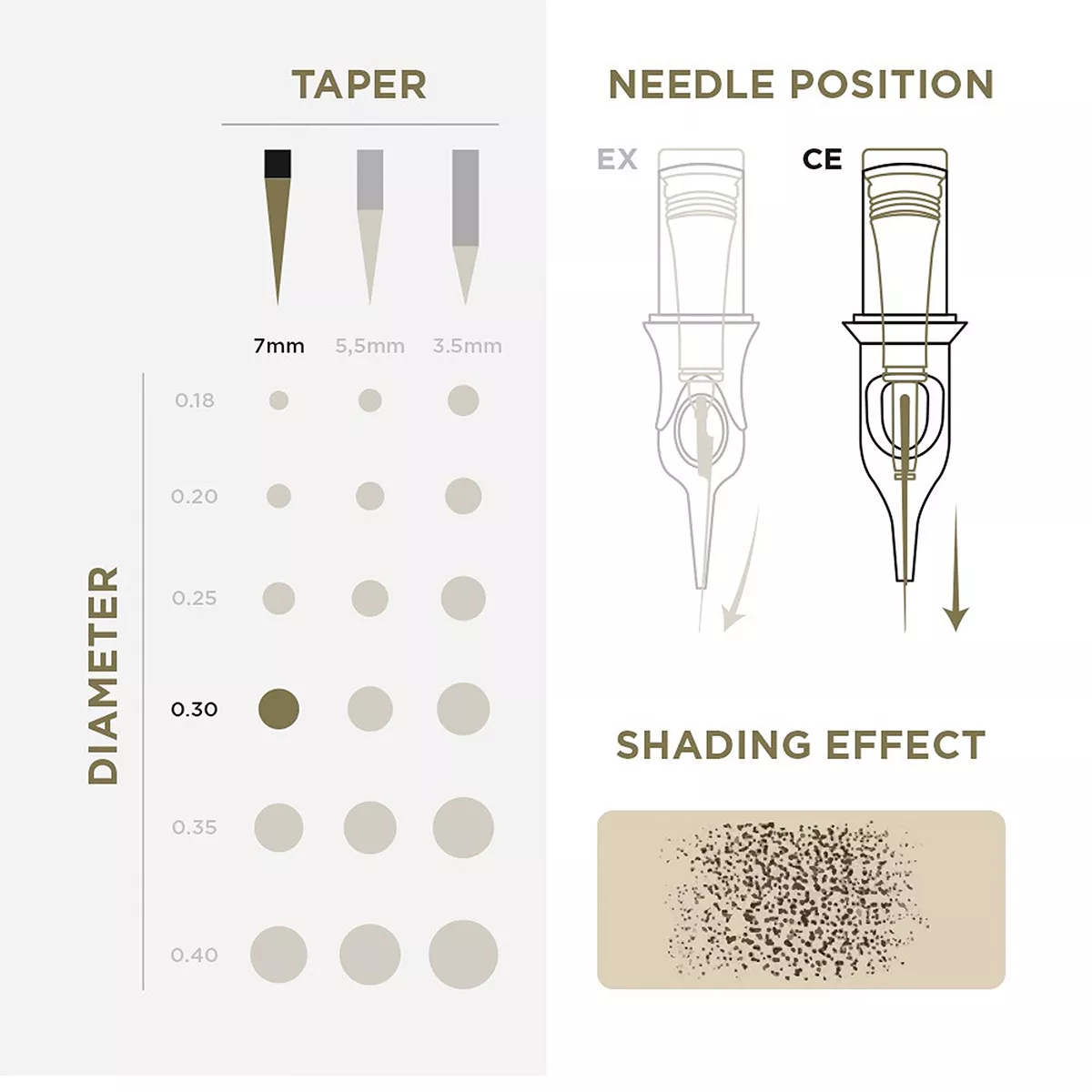 PMU Cartridges 0.30 1R, 7mm taper (EN02B) 20 pcs pmu cartridges 0.30 1r, 7.0mm taper (en02b) 20pcs 3.jpg