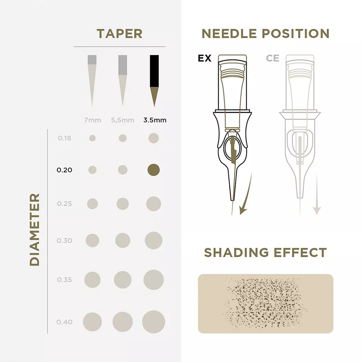 pmu cartridges 0.20 1r, 3.5mm taper (en17) 20 pcs 3.jpg