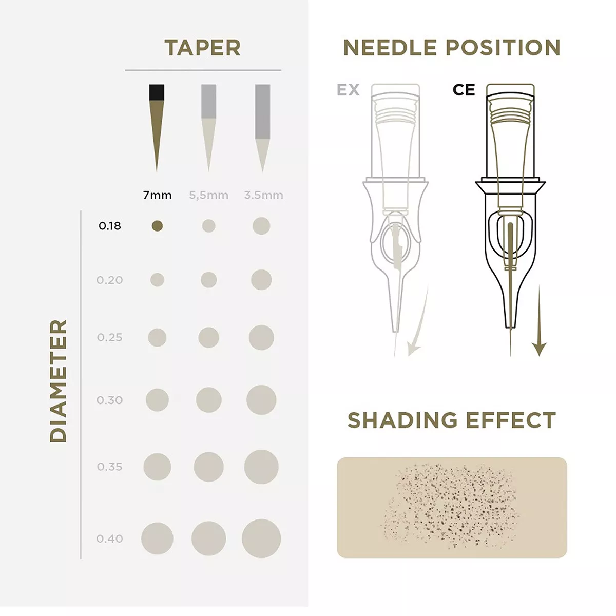 PMU Cartridges 0.18 3R, 7mm taper (EN02B) 20 pcs pmu cartridges 0.18 3r, 7.0mm taper (en02b) 20pcs 3.jpg