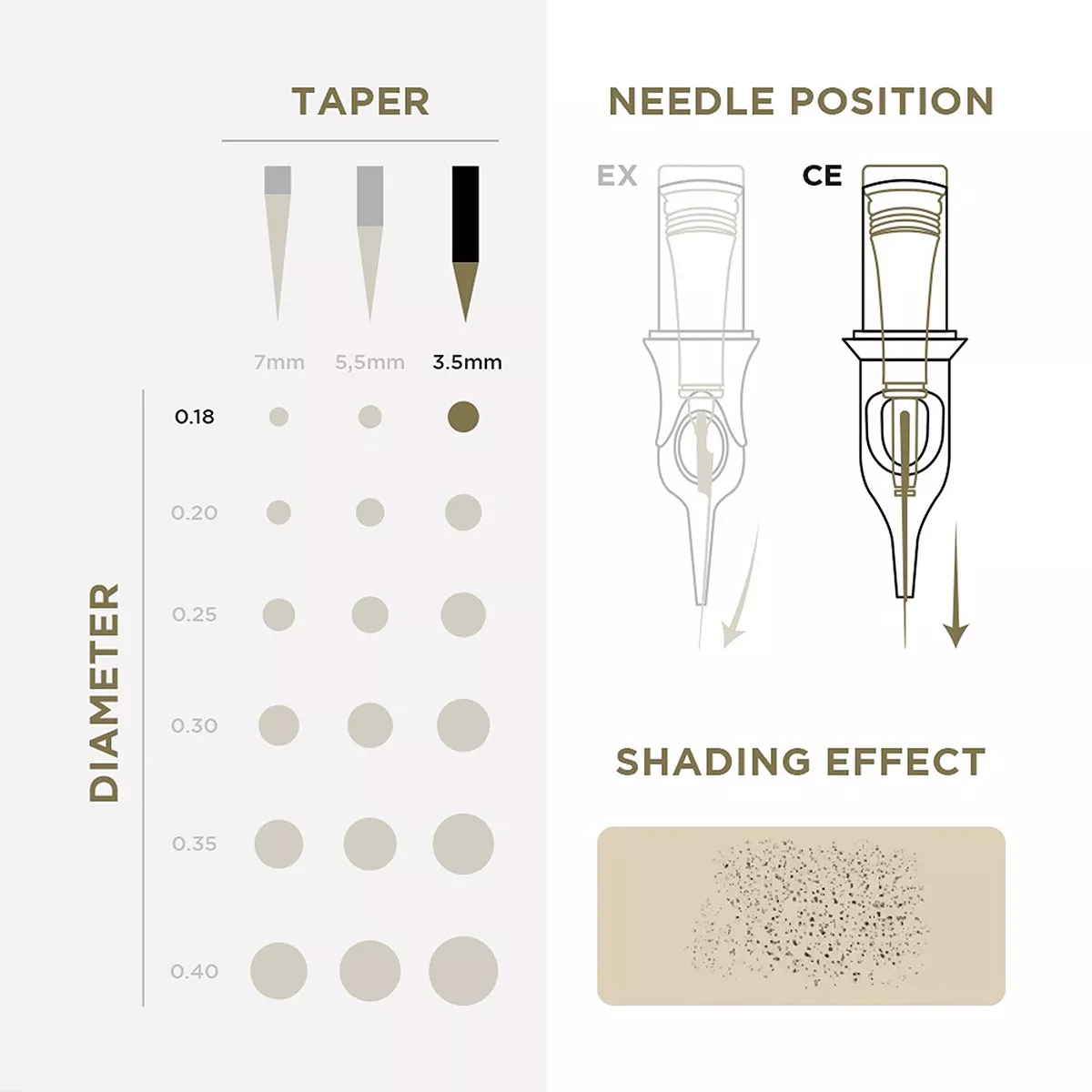 pmu cartridges 0.18 1r, 3.5mm taper (en11) 20 pcs 3.jpg