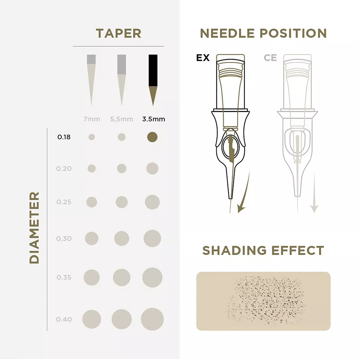 pmu cartridges 0.18 1r, 3.5mm taper (en17) 20 pcs 3.jpg