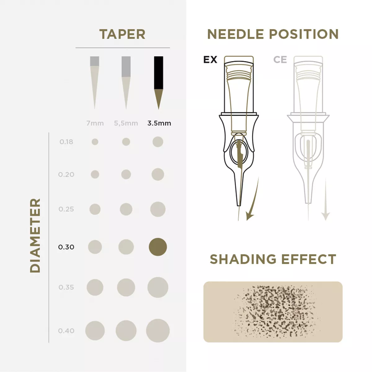 PMU Cartridges 0.30 1R, 5.5mm taper (EN17) 20 pcs pmu cartridges 0.30 1r, 5.5mm taper (en17) 20 pcs 3.jpg