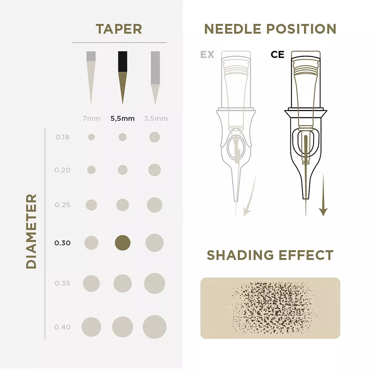 Tattoo & PMU Universal Cartridge pmu cartridges 0.30 7f, 5.5mm taper (en02b) 20pcs 3.jpg